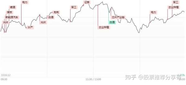 股票推荐 保税科技 常铝股份 2020/12/23