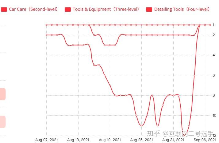 9月亚马逊选品清洁硅胶泥