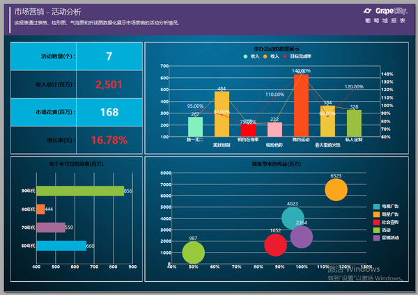 internetmarketing营销数据报表分析