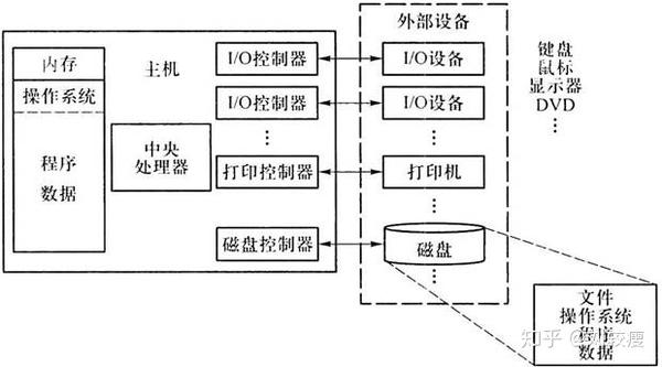 计算机基础教案_计算机基础教案计算机网络与因特网1_计算机原理教案下载