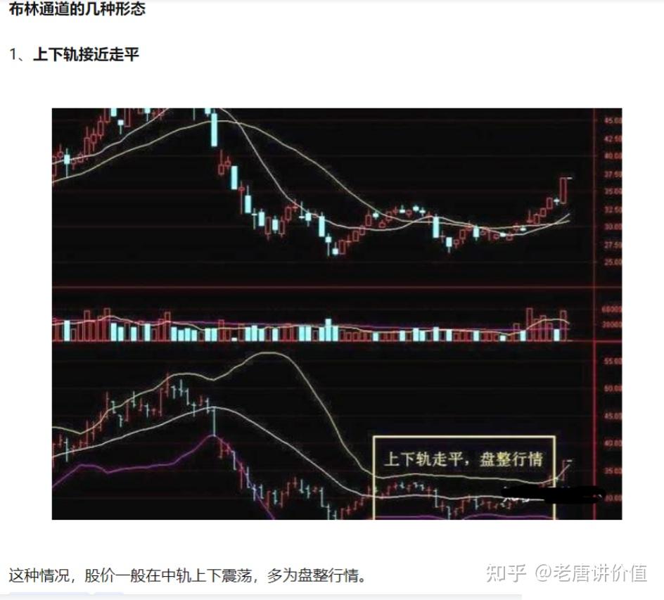 中国股市为什么高手都用布林线抄底从未失手不再盲目抄底了