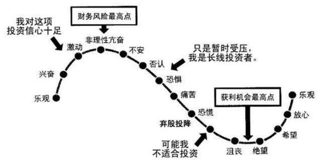 经典散户心态