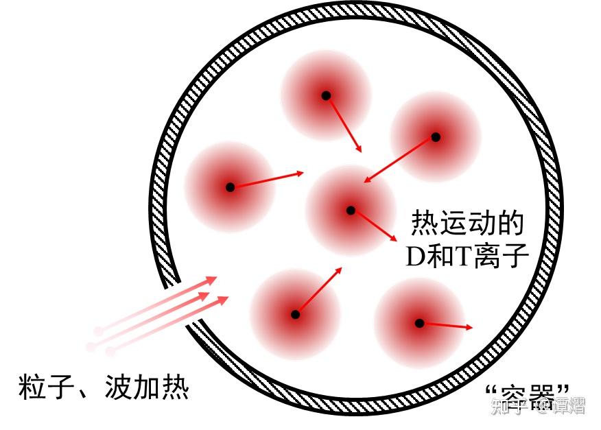 核聚变简介