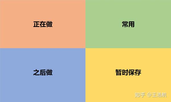 用excel做四象限电脑桌面壁纸