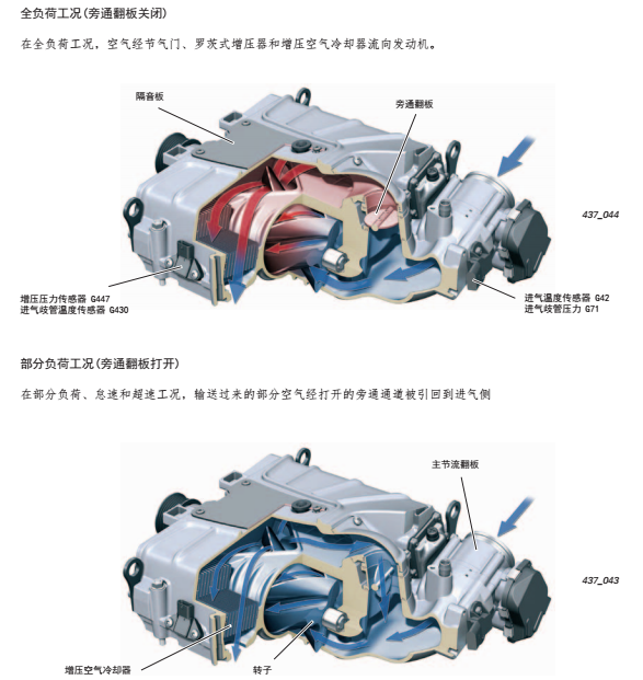 bottom 奥迪3.0l tfsi v6机械增压发动机技术解析