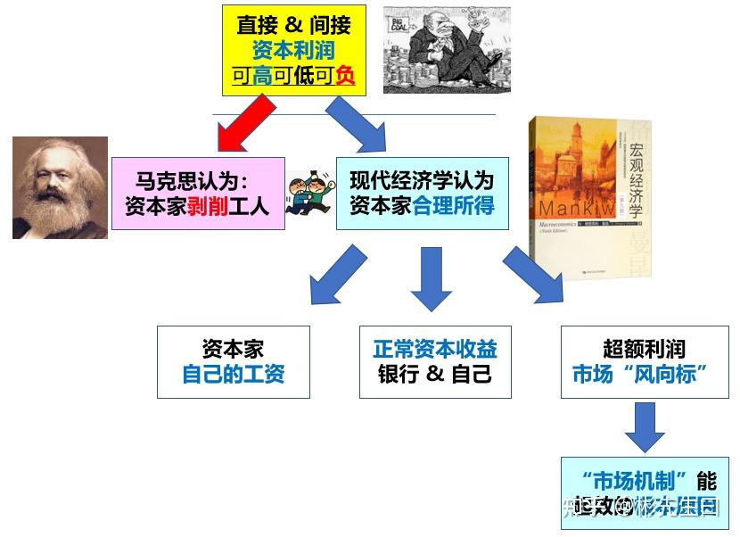 资本10新译资本论这世上全部的恶与此生全部的善