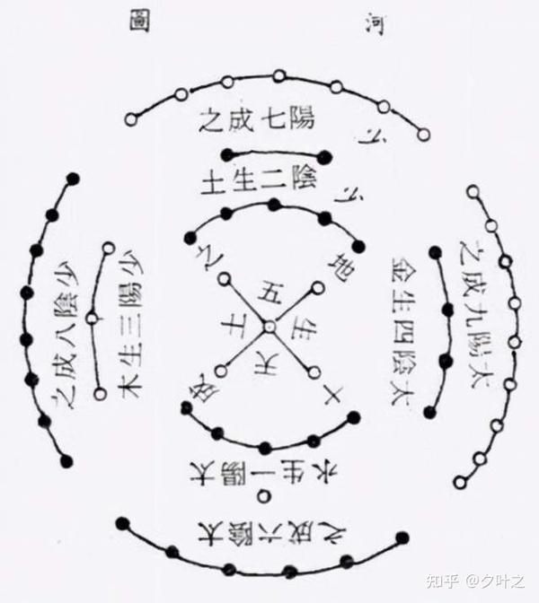 奇闻异志录中华文化的瑰宝阴阳五行术数之起源河图洛书