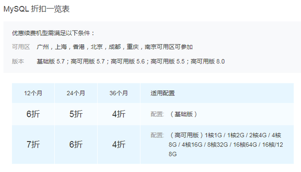 腾讯云老用户2021年618专享服务器数据库im续费活动
