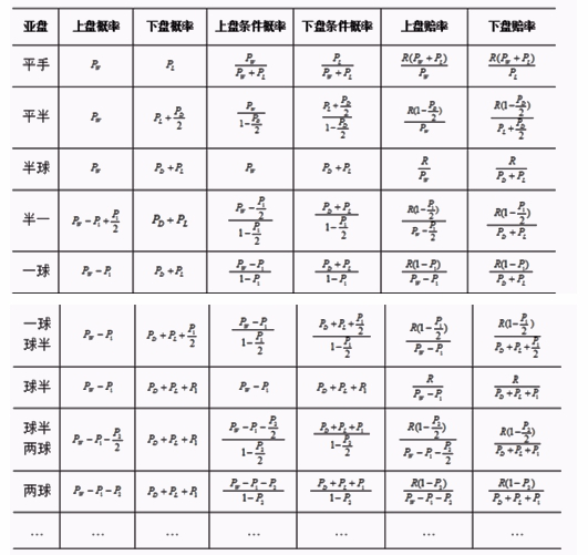 欧亚转换的实战意义