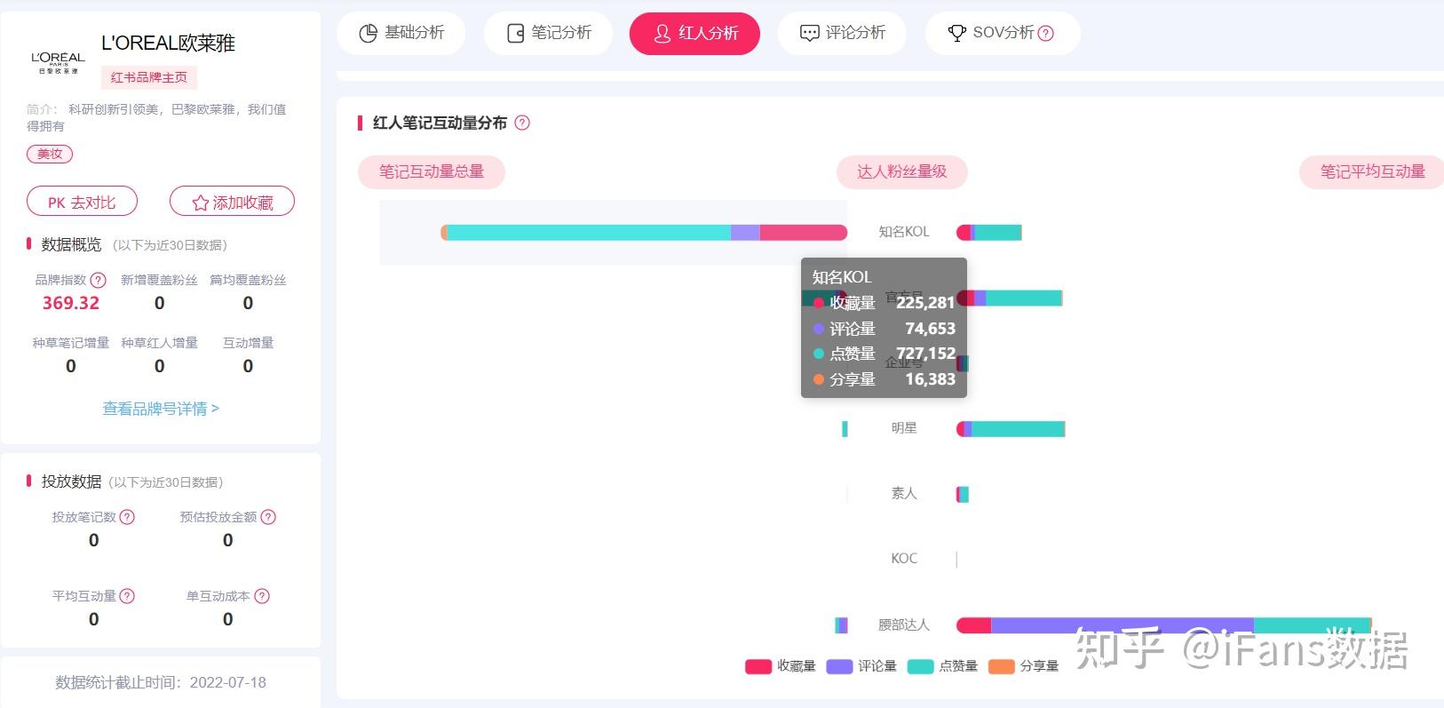 营销干货：品牌如何通过数据做小红书投放复盘？-第3张图片-90博客网