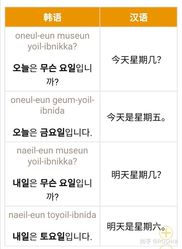 星期几用韩语怎么表达?