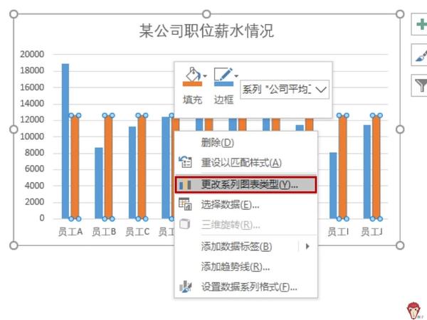 1分钟教你玩转组合图表