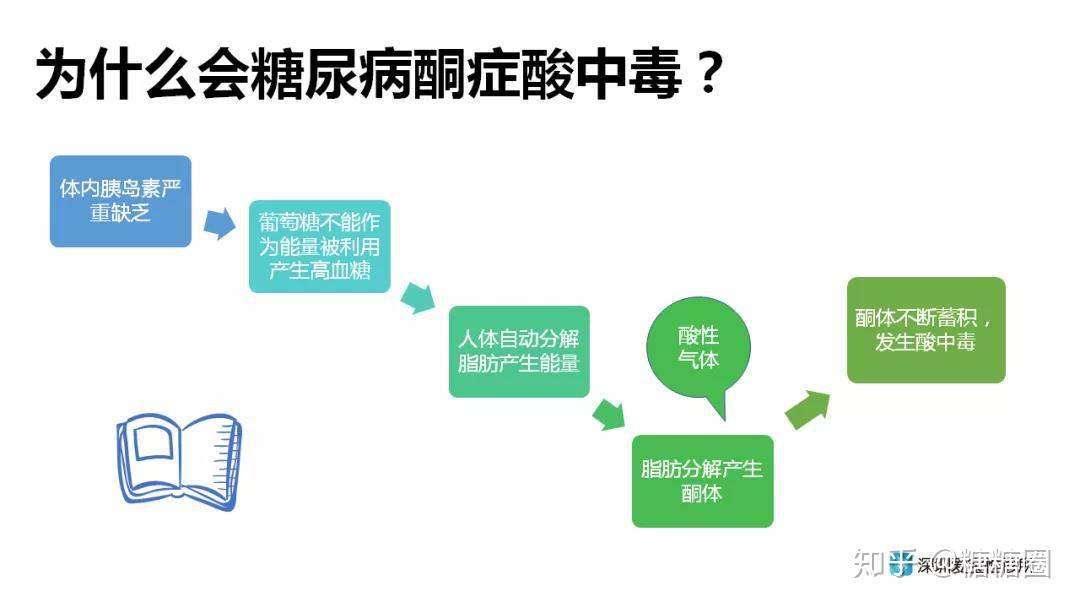 甜蜜讲堂糖尿病急性并发症它最常见最凶险糖友们千万要警惕