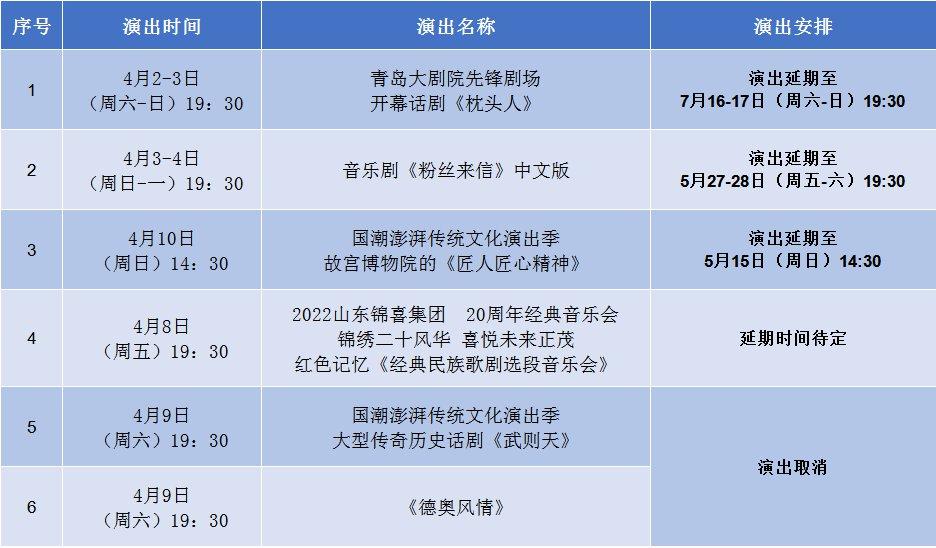 2022青岛大剧院演出调整汇总持续更新