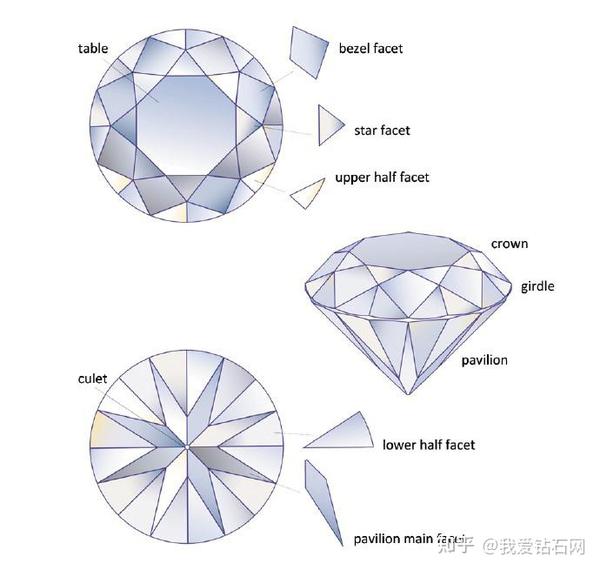 3ex切工是什么意思?3ex钻石详解