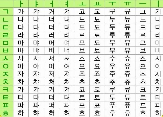 学习韩语单词记忆方法,小总结
