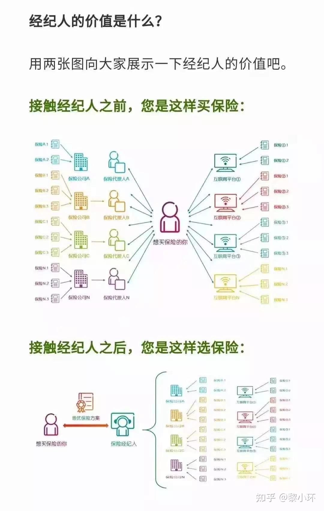 04成为专业保险经纪人