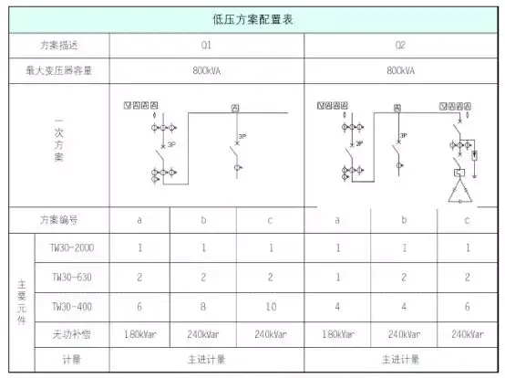 箱变技术5分钟带你了解箱式变压器