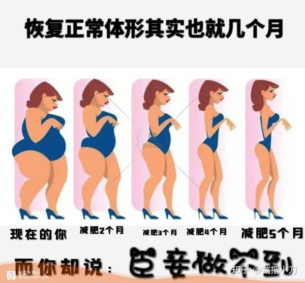 如果是身体各个部位都胖的女生,该从哪个部位开始减?