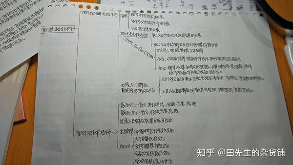 最新高中政治文化生活第四单元思维导图