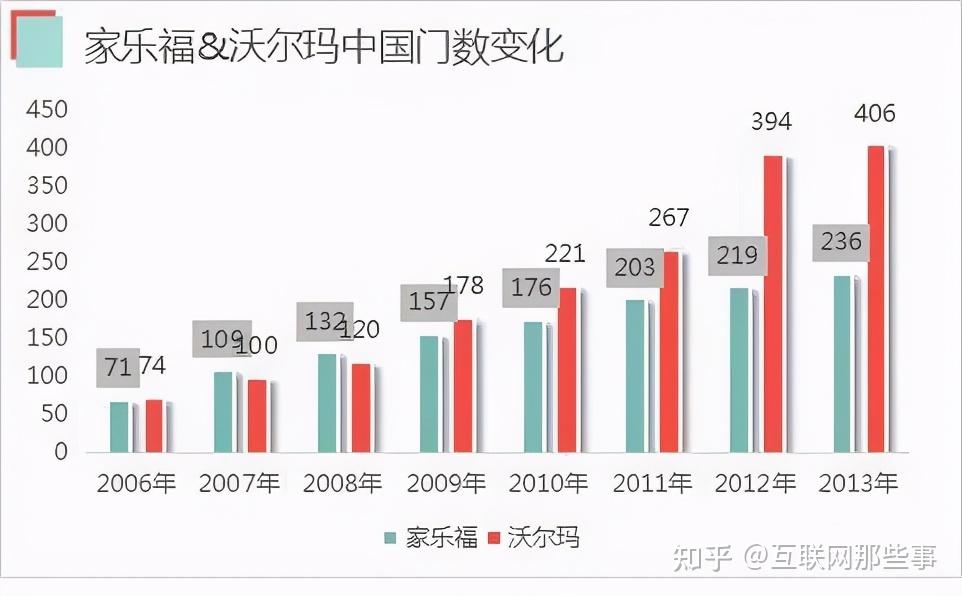 沃尔玛危矣接连关店背后世界500强也撑不住了