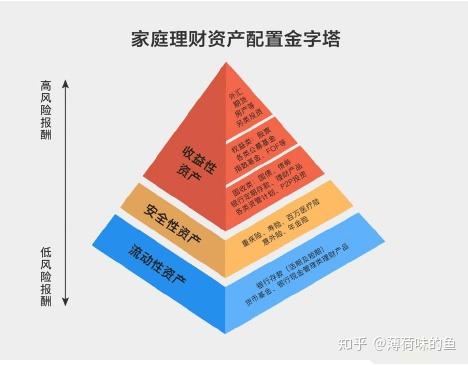 润澄金景谈家庭资产配置可购买的产品