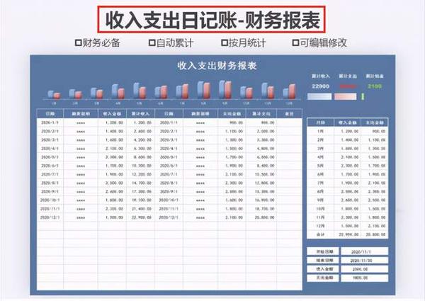 收入支出日记账—财务报表