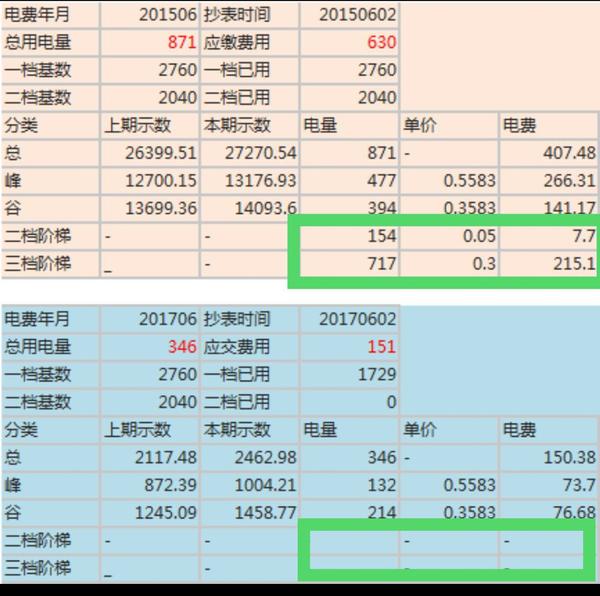 国家电网提供的月度电费账单(双月)