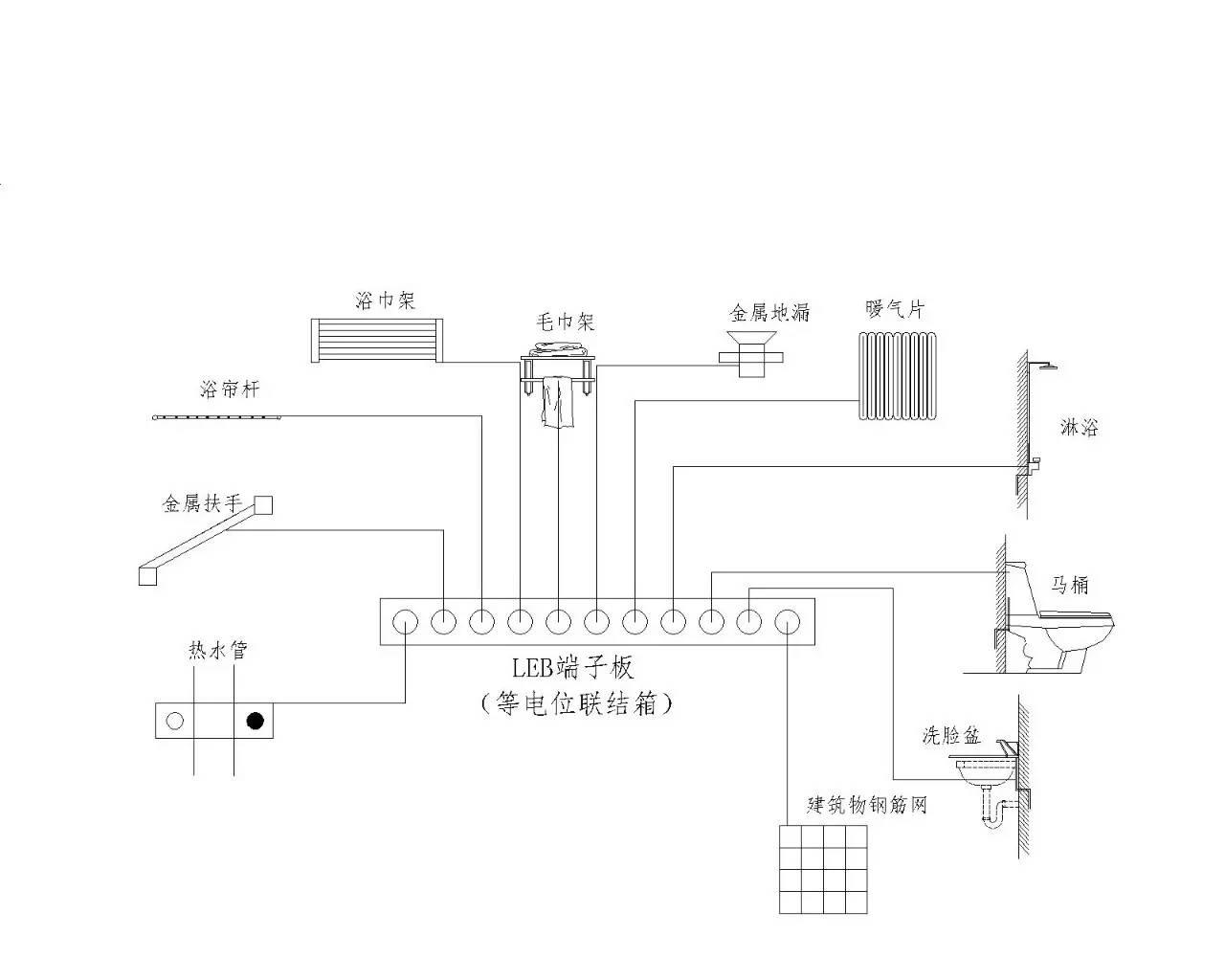 等电位联结端子,新产物?高大上?