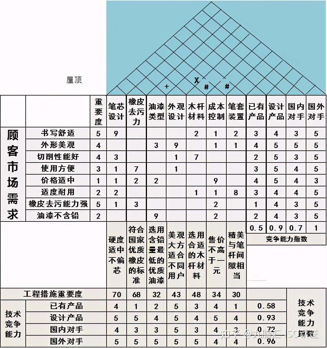 企业如何来打造"黄金质量屋"?