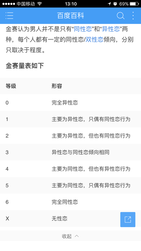 随便翻了翻评论,没看见"金赛量表".