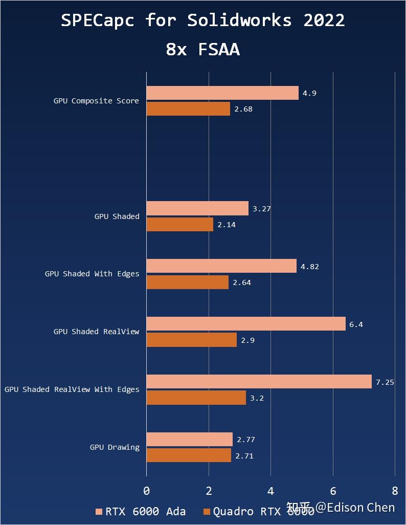 NVIDIA RTX 6000 Ada Generation 