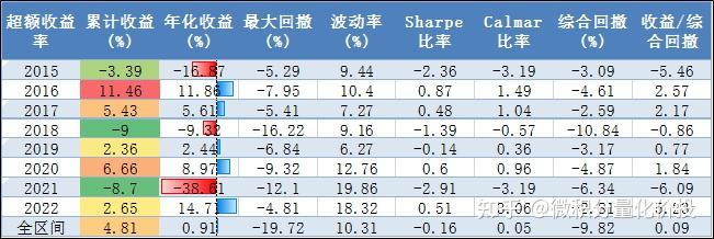 从李帅的等权基金经理业绩曲线来看,勉强跑赢工银股份,整体超额收益不