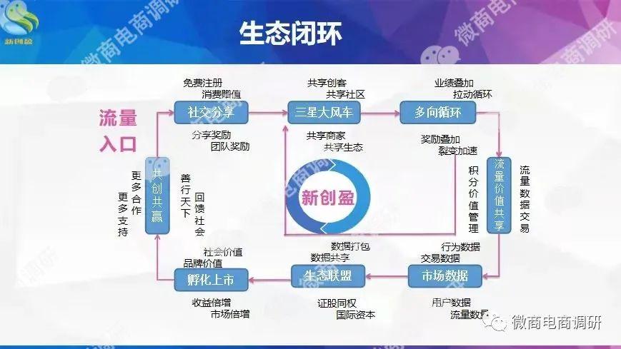 新创盈签到可轻松暴富六级代理团队计酬涉嫌违法违规