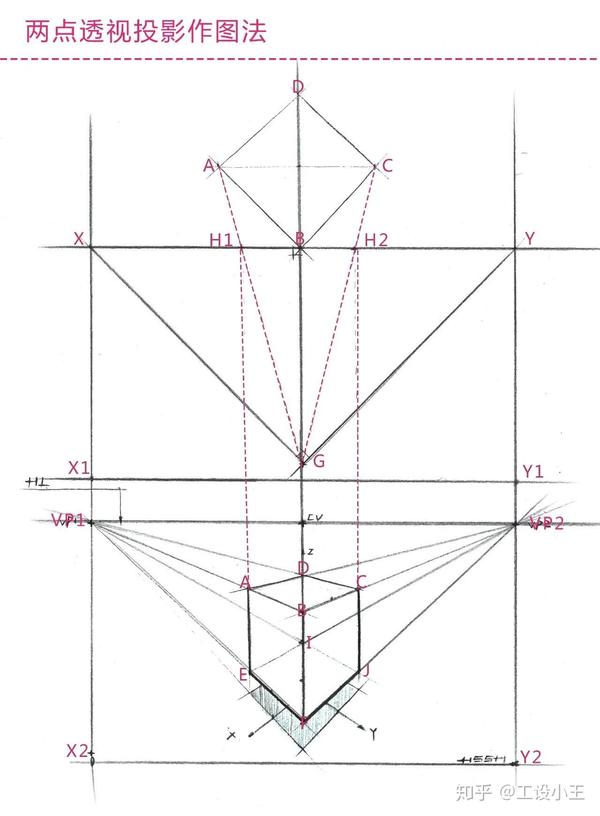 2,两点透视投影作图法步骤解析(透视原理)