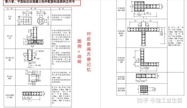 房屋建筑室内装修设计图例与符号 平面标注法混凝土构件图例 图纸是