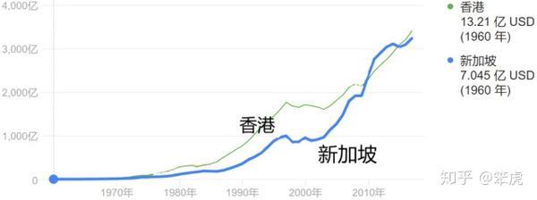 中国楼市开启转向:告别香港模式,但新加坡模式真能学的来吗?