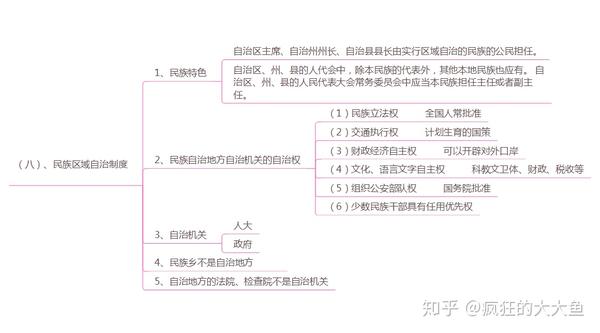 公共基础知识思维导图第二次更新宪法法理学
