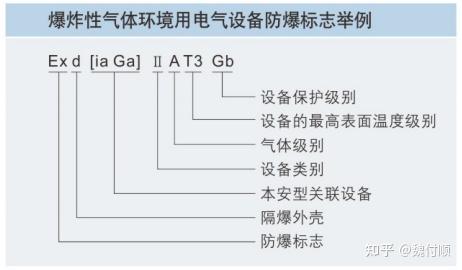 我国防爆电气设备标志中各部分的含义