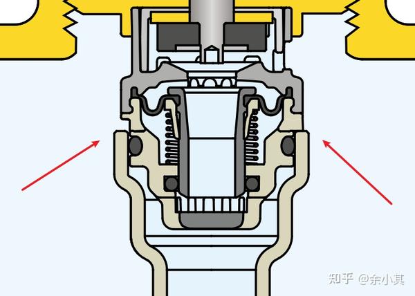 卡莱菲动态平衡阀分水器阀芯示意图