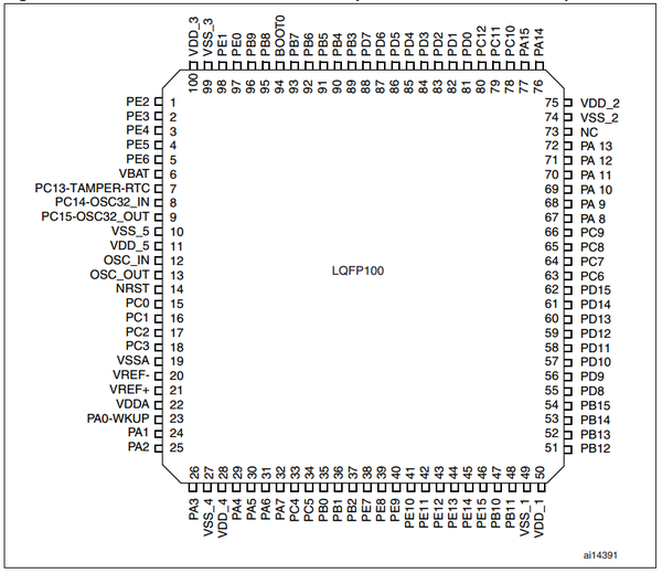 arm 应该是表示该芯片使用的是arm 的内核,stm32f103vet6是芯片型号