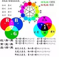 ps调色原理再次分享更全面的调色板