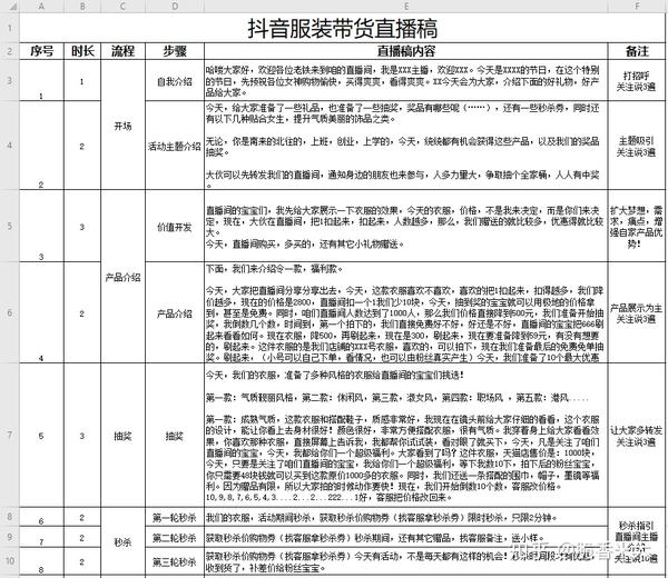 直播带货脚本策划模板,照着写准火!