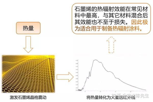 3.热辐射传导的原理