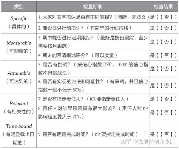    okr的smart检查表