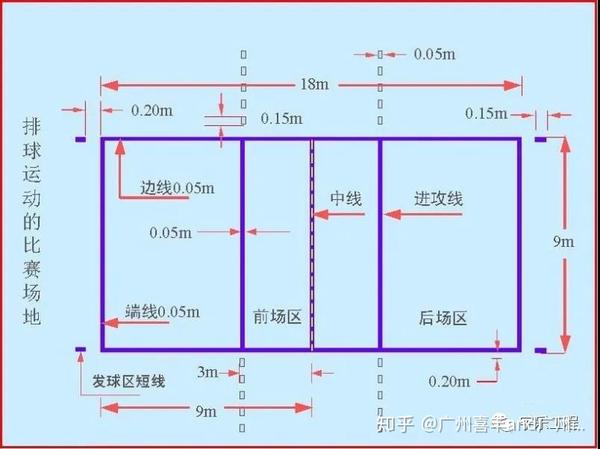 标准的各类球场跑道的尺寸是多少呢?
