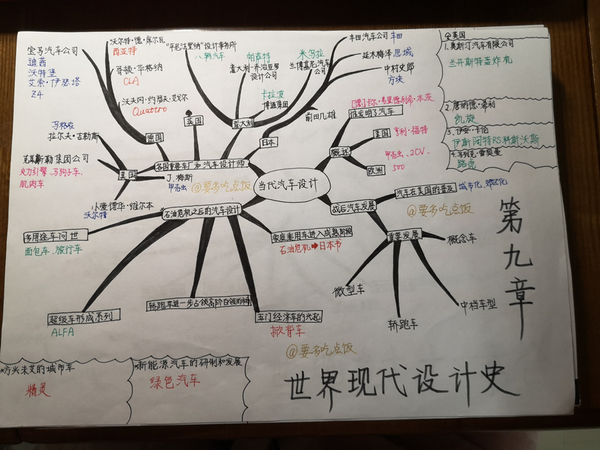 世界现代设计史思维导图