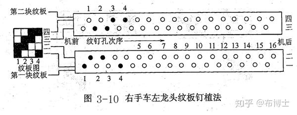 组织图,穿综图,纹板图的相互关系 1.