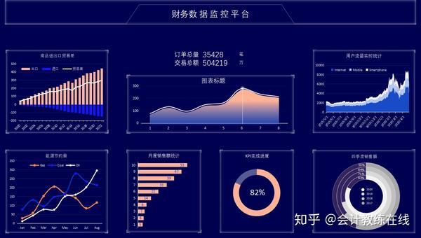 吃不到葡萄说葡萄酸对手公司评价说excel财务报表太智能不好