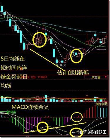 股市中一条"神奇均线",读懂了,你就可以转亏为盈了!